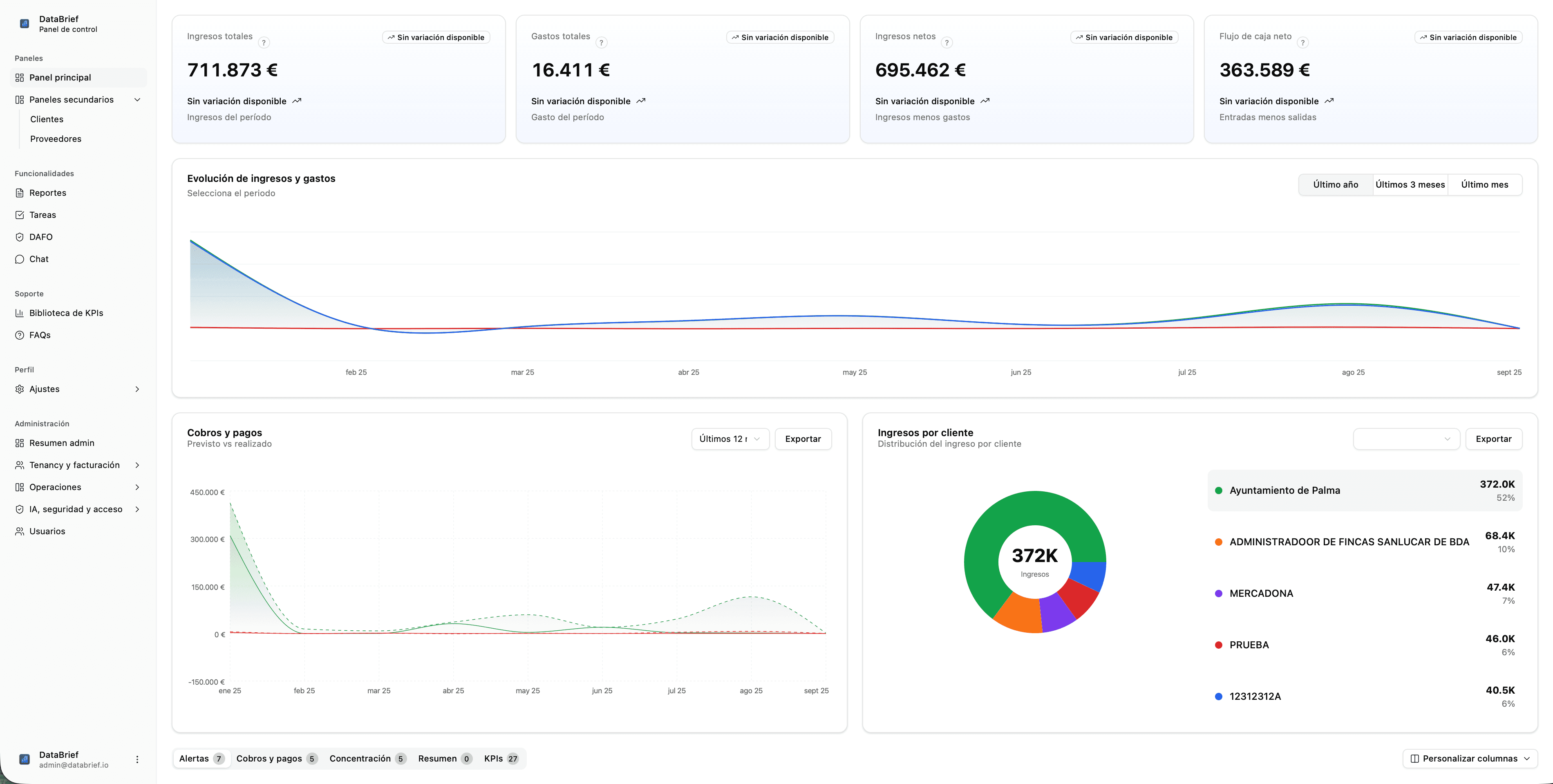 DataBrief dashboard preview