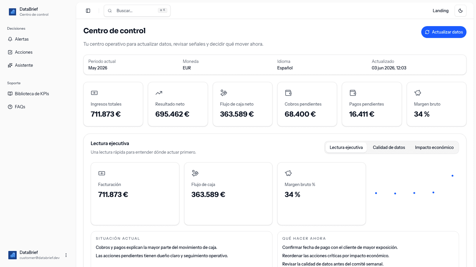 Vista real del centro de control de DataBrief con KPIs, lectura ejecutiva y prioridades