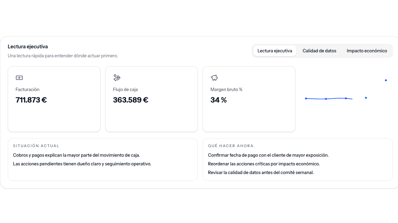 Lectura ejecutiva de DataBrief con indicadores, situación actual y próximos pasos